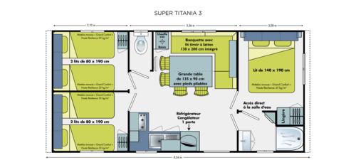 Plan Titania